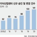 갈매테라컨설팅