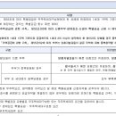 ㈜현대이엔지 이미지