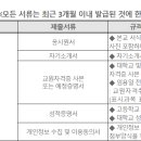 1차 서류제출에 고교생활기록부와 성적증명서를 요구하는 학교가 있네요 이미지