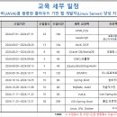 [OT] 2024.07.01 자바를 활용한 클라우드 기반 웹개발자 과정 이미지