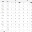 소음진동기사 응시인원, 합격률 (2017년까지) 이미지