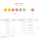 로또복권 1142회차 당첨번호 및 패턴분석표 (2024년 10월 19일 토요일 추첨) 이미지