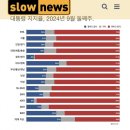 정청래 총재님 글, ＜ 윤석열 대통령은 탄핵되는가? ＞ 이미지