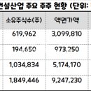 주식회사강남건설