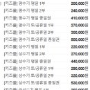 (주)벧엘수지 이미지