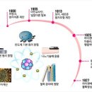 양자역학이란 무엇인가? [김상욱, 부산대학교 물리교육과 교수·이강영, ... / YTN 사이언스 이미지