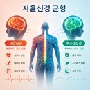 미래신경과의원 | [공지] 암 재발 전이가걱정된다면 자율신경 균형부터 점검해야 합니다 LIGHT 71기 모집(6/15~7/27)
