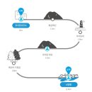 추자초등학교 | 제주올레18-1코스추자도후기(추자초교,봉골레산,추자등대,추자교,돈내산,신앙항)