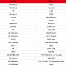 2023년 연간 디지털 음원 TOP20 아티스트 / 노래 (~10/21까지 10개음원사이트합산) 이미지