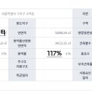 고척산업용품상가 이미지