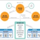 한국탄소배출권거래소