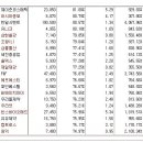 [2018년 5월 21일 - 모닝증시핵심 매일체크] (매일 아침 5분, 주식시장의 핵심 정보와 흐름 파악하기 - 흐름을 알아야 기회를 놓치지 않습니다 !!!) 이미지