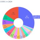 던킨도너츠전북