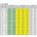 삼성쉐르빌공인중개사사무소 이미지
