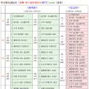 대한퍼스널트레이너협회 이미지