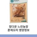 훈제 오리 오리고기 칼로리 임산부 이미지