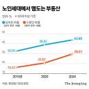 한국보건의료연수원