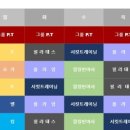 핏요가테스