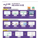 정직문해력학원