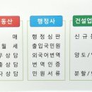 마곡예스공인중개사사무소 이미지