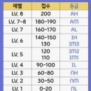 싸인아카데미 | 독학 | 140 IH 달성! | 시험 공부 방법 | 병점 글로벌 아카데미 시험장 후기 | 공부 시간 등 총 정리