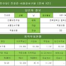 [더불어민주당] 진성준-서울강서구을 [전과 3건] 이미지