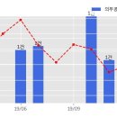주식회사 서영건설 이미지