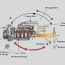 엔트로피발전소 이미지