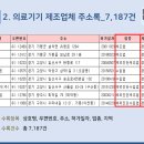 강원의료기상사