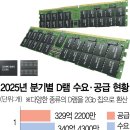 8월12~ 일 뉴스,리포트