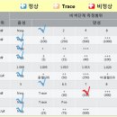 유케어종합동물병원 이미지