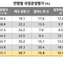 에브리리서치