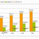 인천국제공항공사 민영화 논란 이미지