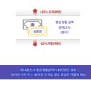 원일정보통신 이미지