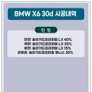 솔라가드프리미엄 THE LX 하버캠프 | BMW X6 30d 솔라가드프리미엄 LX 전체 시공 후기