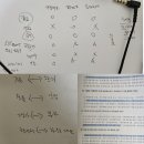 제기39 | HRM 전문가 39회 시험 후기 (날 살려줘...)
