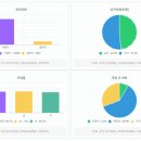 진흥치과기공소 이미지