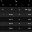 슈보요단