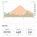 대운9길 이미지