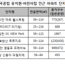 구립프레비뉴어린이집