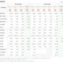 동원팜스(주) 이미지