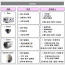 Re:cctv 카메라 선정을 해야하는데여 고수님 도움좀 부탁드립니다. 이미지