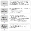 건축사사무소프로세스 - 순천시 중앙2길 11-5 | 건축사사무소프로세스