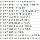 오안과의원 이미지