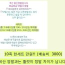 ★용신탁텔수면양말 여아용 10켤레 한박스 1만원!!! 정가대비 50프로!! 이미지