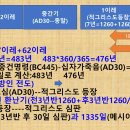 70이레와 1290일 1335일 이미지