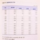 참의원 | #4. 얀베 유키오 『일본경제 30년사 』 후기 | 잃어버린 30년 | 경제와 정치의 관계