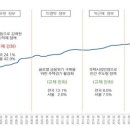 알투코리아부동산투자자문(주) 네이버블로그