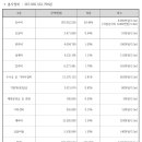 태릉우성아파트경로당 | [Daily 이슈] 2026년 5월 28일 : 서울 노원구 태릉우성아파트 재건축사업 정비구역 지정 및 정비계획...