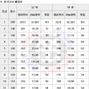 상아연세